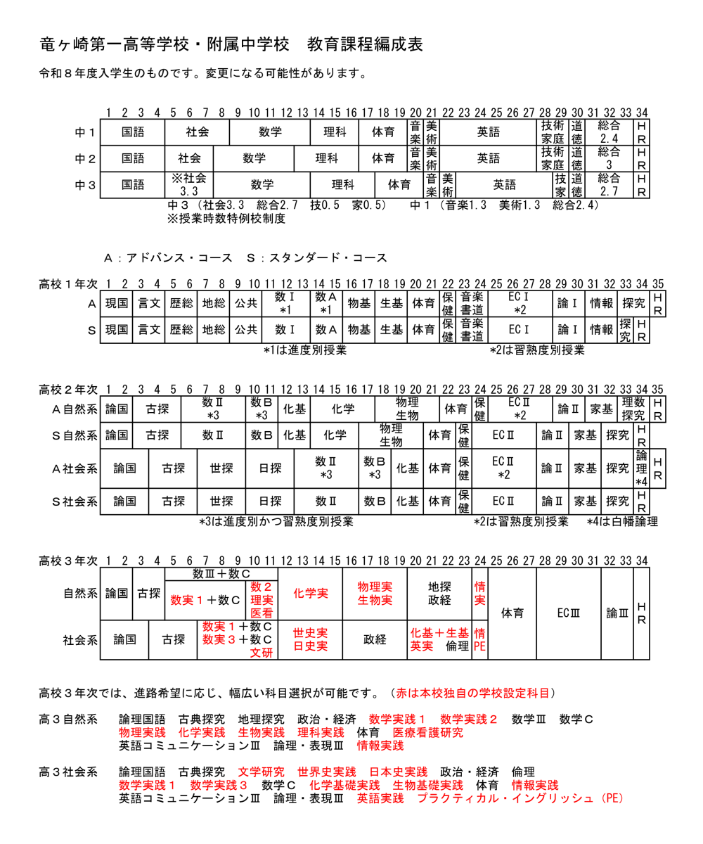 竜ヶ崎第一高等学校・附属中学校 教育課程編成表（令和8年度入学生用）