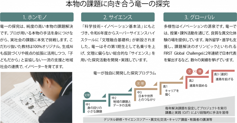 本物の課題に向き合う竜一の探究（ホンモノ・サイエンス・グローバルの3本柱と探究プログラムの流れ）